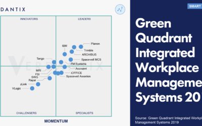 IWMS Solution Selection