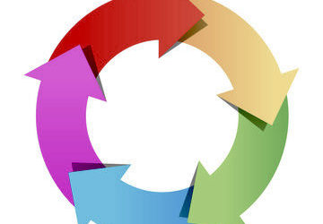 IWMS Lifecycle: 4 + 1 phases